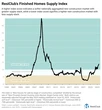 Nation’s top supplier: Housing market pain worse than builders say