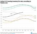 Homebuyers are gaining leverage in these housing markets