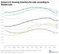 Housing market shift: 9 states where housing  inventory is giving buyers more power