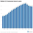 Housing market standoff: Gen Z wants in, but boomers are staying put