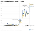 The risk to the housing market if Fannie Mae and Freddie Mac conservatorship ends