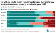 Landlords: We’re raising rents next year 