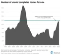 Homebuilder inventory hits 2009 levels—creating deals in these housing markets
