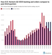 Largest U.S. homebuilder: Housing market shift ‘still pointing towards’ bigger incentives
