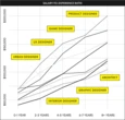 Why are architects so underpaid? Here are 4 reasons, plus one way to fix it