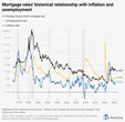 Bank of America: Mortgage rates could hit 5.0% under these conditions
