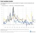 Something big is happening in the housing market: What Fed rate cuts will actually do