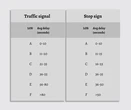 The old traffic math that keeps destroying neighborhoods