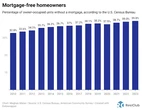 The real reason a staggering 40% of U.S. homeowners are mortgage-free