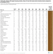 32 housing markets where tight inventory still favors sellers