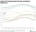 Housing market watch: States where housing inventory just spiked