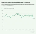 Yes, Gen Z drinks now, but they’re doing it their own way