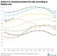 States with the most—and least—housing market inventory heading into the core spring selling season