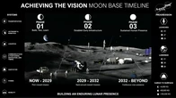 NASA’s Moon Base plans take shape