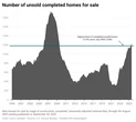 Housing markets where deals are emerging as homebuilder inventory piles up to 16-year high
