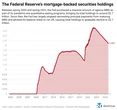 Powell: Fed ‘should have’ stopped buying mortgage-backed securities sooner as the Pandemic Housing Boom raged on