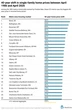The 25 housing markets where home prices went parabolic over the past 40 years