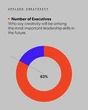 Can ‘Applied Creativity’ be the next ‘Design Thinking?’
