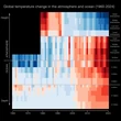 This viral climate graphic just got a troubling update