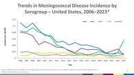 Deadly meningococcal disease with a range of symptoms sparks CDC warning as 2024 cases surge