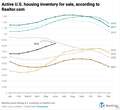 There’s a shift happening in some housing markets—just look at inventory