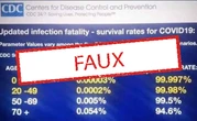 Gare à cette fausse infographie sur le taux de létalité du coronavirus