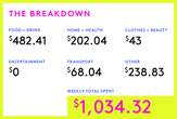 A Week In Seattle, WA, On A $216,000 Joint Income