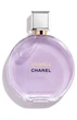 The Best Fragrances To Gift Your Mom For Mother’s Day