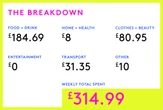 Money Diary: A Tech Marketing Manager On £77,000