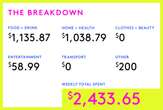 A Week In Houston, TX, On A $1,089,000 Joint Income