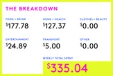 A Week In Chicago, IL On A $55,000 Budget