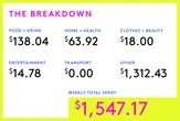 A Week In Los Angeles, CA On A $65,000 Salary