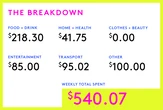 A Week In Los Angeles, CA On A $105,000 Salary