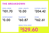 A Week In Queens, NY On A $58,765 Salary