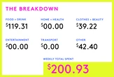 A Week In Washington, D.C. On A $116,000 Salary