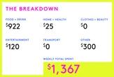 A Week In Salem, Oregon On A $235,000 Joint Income