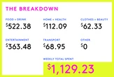 A Week In Vancouver, BC On A $170,000 Salary