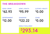 A Week In Hampton Roads, VA On A $54,304 Salary