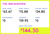 Money Diary: An Emergency Services Trainer On £38,719