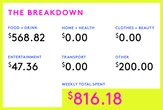 A Week In New York City, NY On A $105,000 Salary