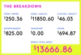 A Week In The Midwest On A $135,000 Salary