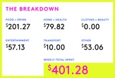 A Week In Oakland, CA On A $98,206 Salary
