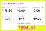 A Week In Denver, CO On $29.55 An Hour