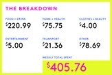 A Week In Portland, OR On A $108,000 Salary