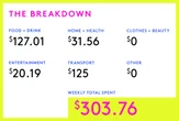 A Week In Boston On An $81,000 Salary