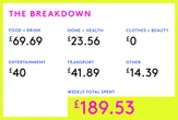 Money Diary: A Freelance TV Producer On £0