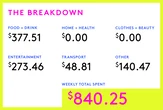 A Week In New York City, NY On A $420,000 Salary