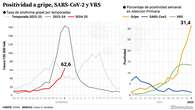 La epidemia de gripe se dispara a 