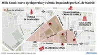 Milla Canal abrirá una playa con piscina, zonas de deporte y un Bravo Murillo peatonal junto a la Fuente del Río Lozoya