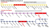 Las obras en Cercanías cortarán las líneas C-5, C-3 y C-4 y el túnel de Sol a Chamartín este verano